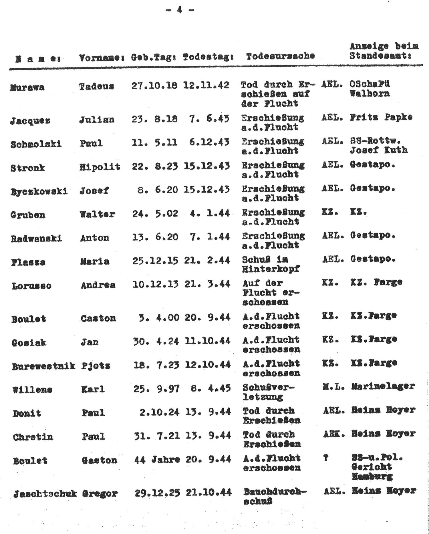 Gezeigt wird ein mit Schreibmaschine erstelltes Dokument. 