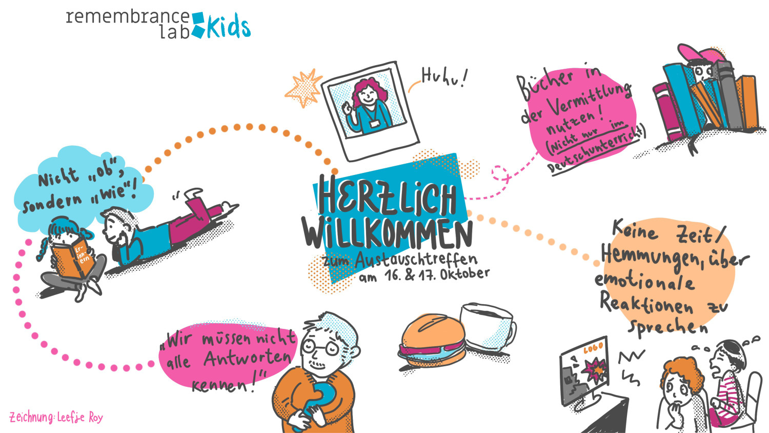 Die Grafik zeigt eine bunte, gezeichnete Willkommensseite zum Projekt „remembrance lab: kids“ für ein Austauschtreffen. In der Mitte steht der Schriftzug „Herzlich Willkommen“, um den herum verschiedene Illustrationen und handschriftliche Notizen angeordnet sind. Zu sehen sind unter anderem Kinder und Erwachsene beim Lesen, Sprechen und Nachdenken sowie Symbole wie Bücher, eine Kaffeetasse und ein Computer. Textblasen betonen zentrale Aussagen wie „Nicht ob, sondern wie!“, „Wir müssen nicht alle Antworten kennen!“ und Hinweise zum offenen Umgang mit Emotionen. Die Illustration wirkt freundlich, niedrigschwellig und lädt zum Austausch und gemeinsamen Lernen ein. 